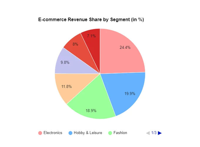 e-commerce market in Sri Lanka